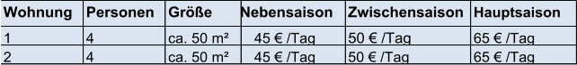 Wohnung Personen   Gre  Nebensaison   Zwischensaison   Hauptsaison  1 4 ca. 50 m 45  /Tag  50  /Tag  65  /Tag  2 4 ca. 50 m 45  /Tag  50  /Tag  65  /Tag 